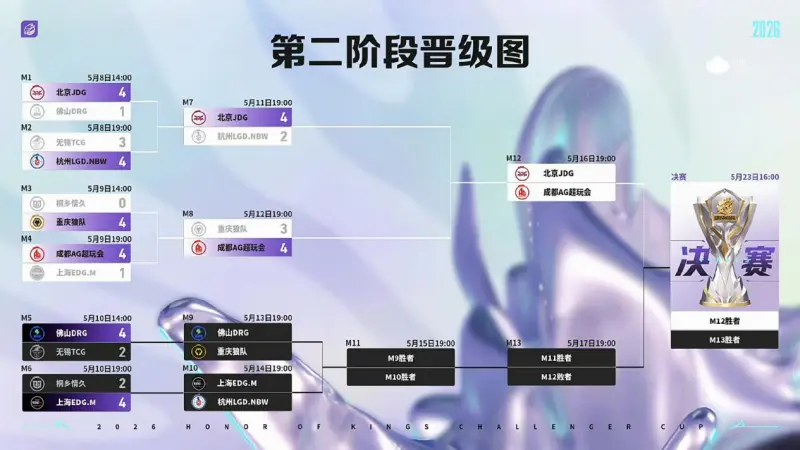欧洲杯直播-背靠背迎战DRG,狼队能否调整状态赢下败者组首战?